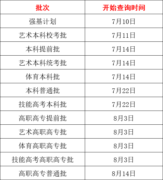 湖北省2025高考志愿填报时间安排