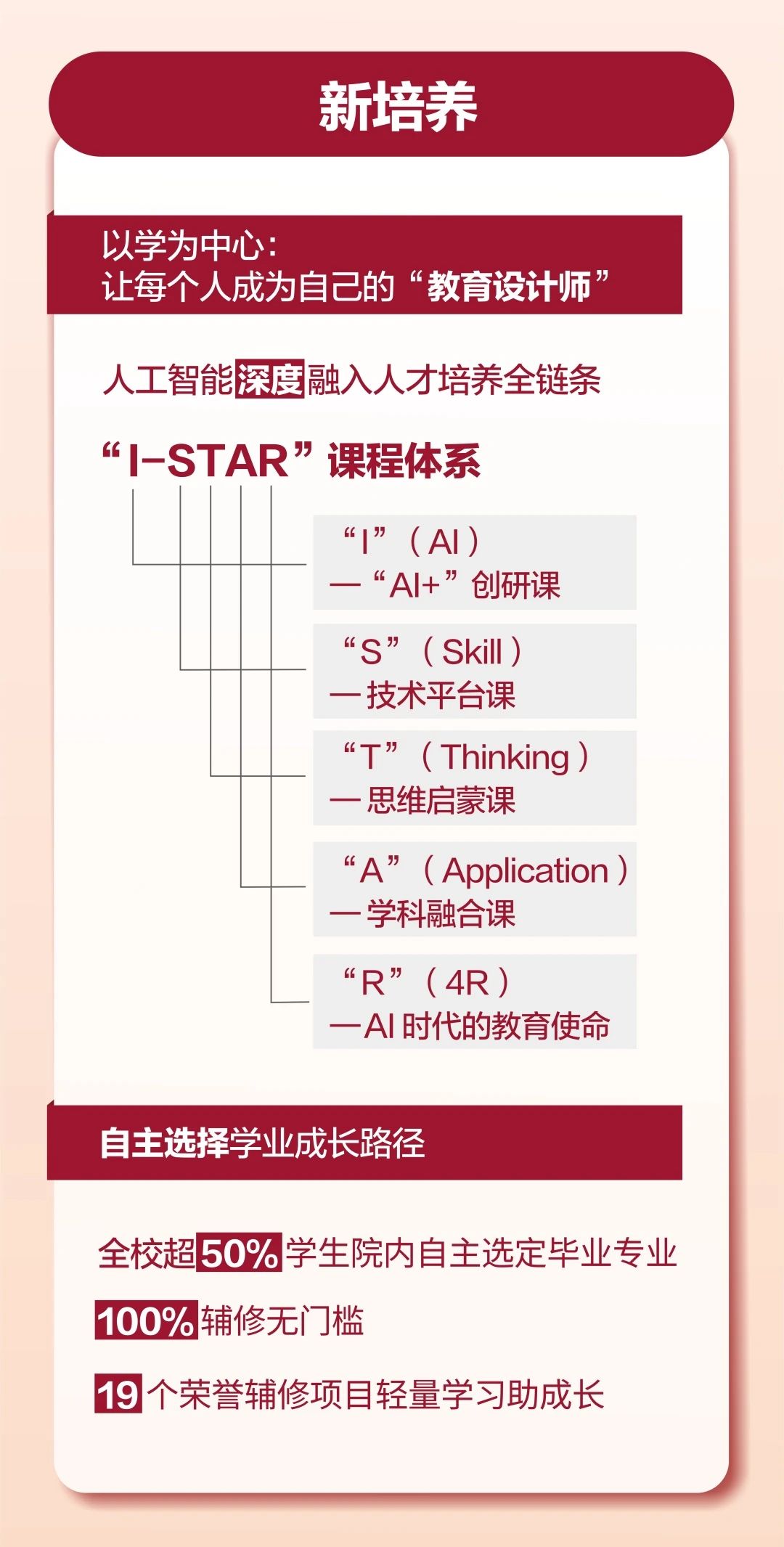 中国人民大学2025年招生亮点