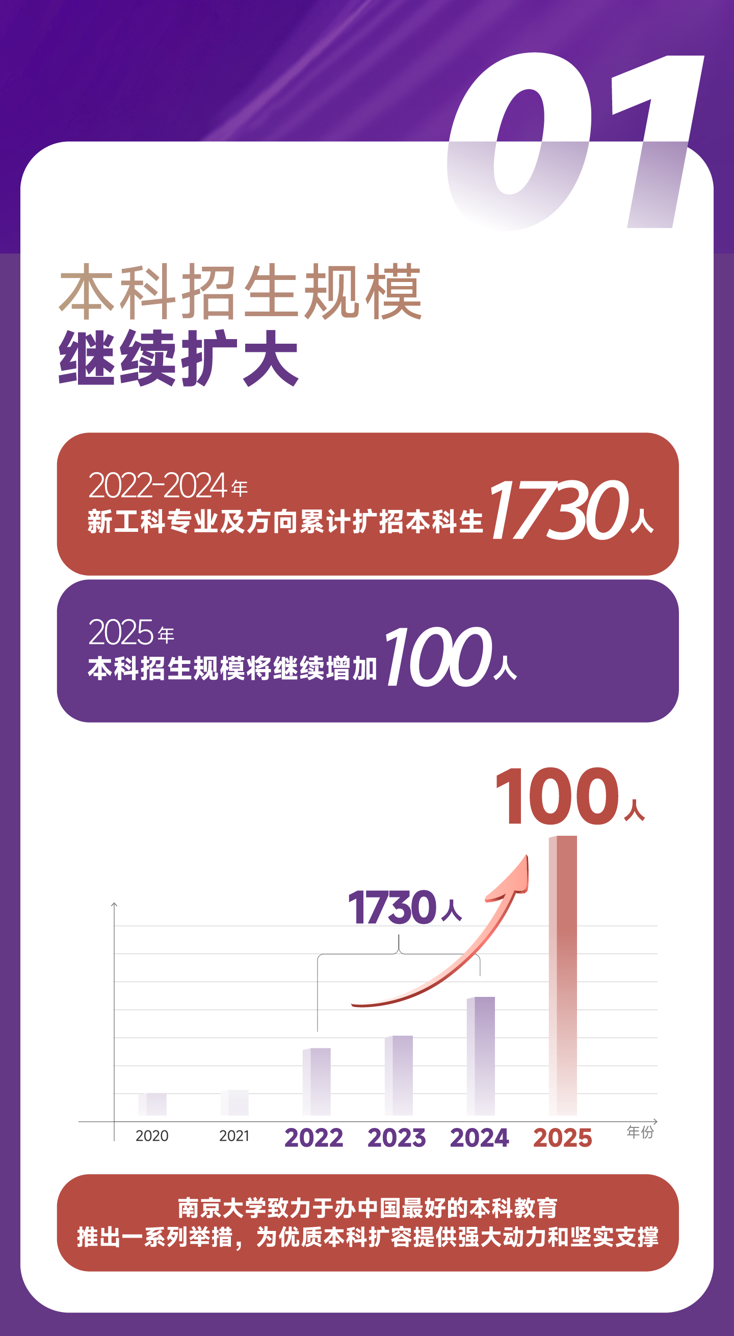南京大学2025本科招生七大亮点