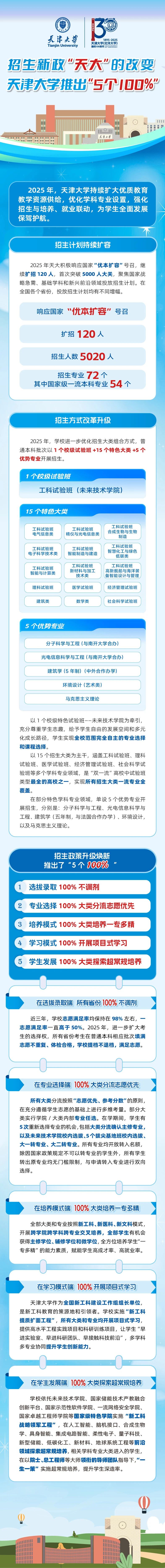 天津大学2025本科招生亮点