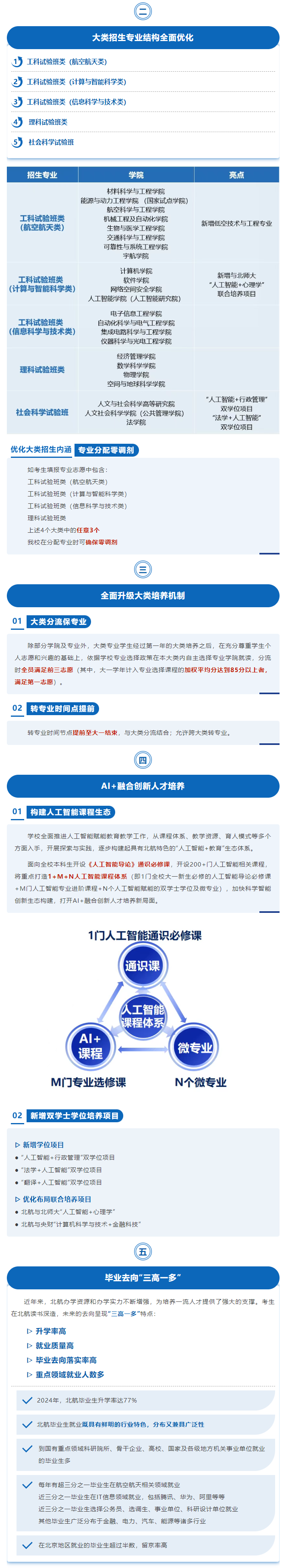 北京航空航天大学2025本科招生亮点