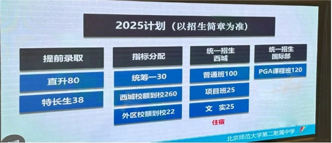 北师大二附中2025年中考招生计划