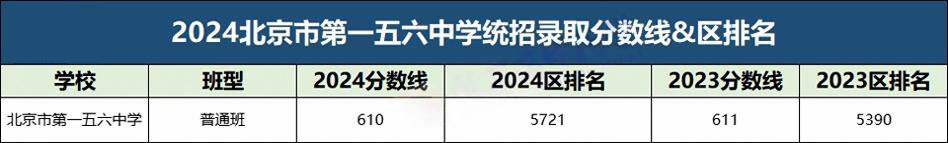北京一五六中2025年中考招生计划