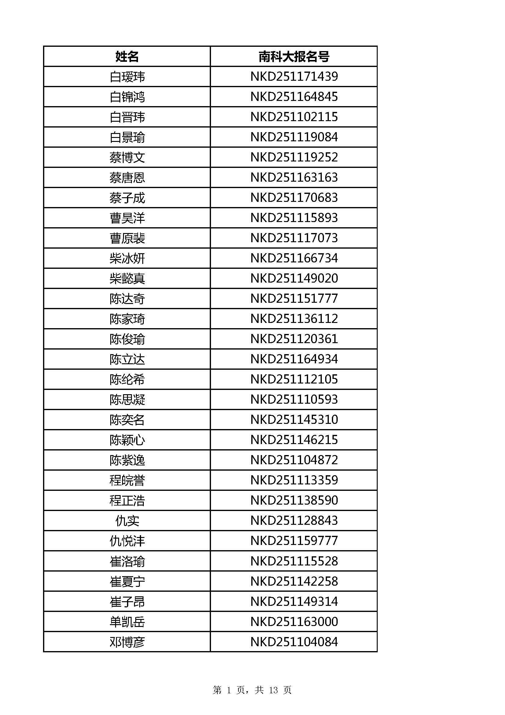南方科技大学2025综评北京地区获得能力测试面试资格考生名单