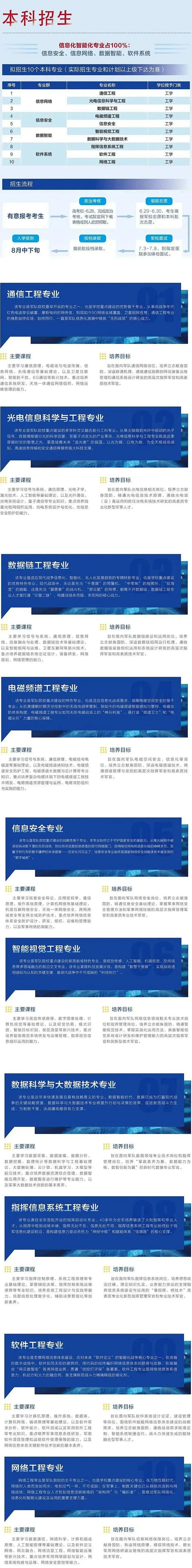 2025信息支援部队工程大学开始招生