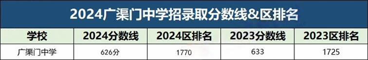 北京广渠门中学2025年中考招生计划