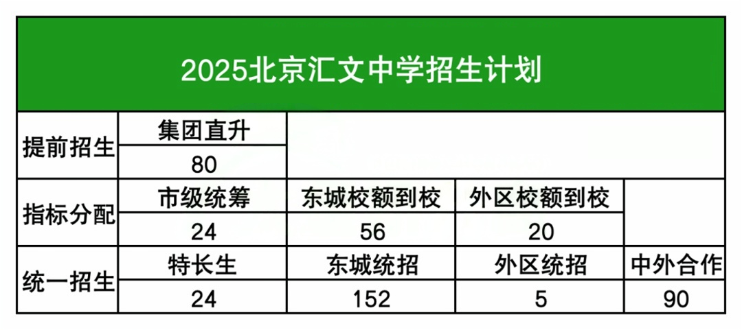 北京汇文中学2025年中考招生计划