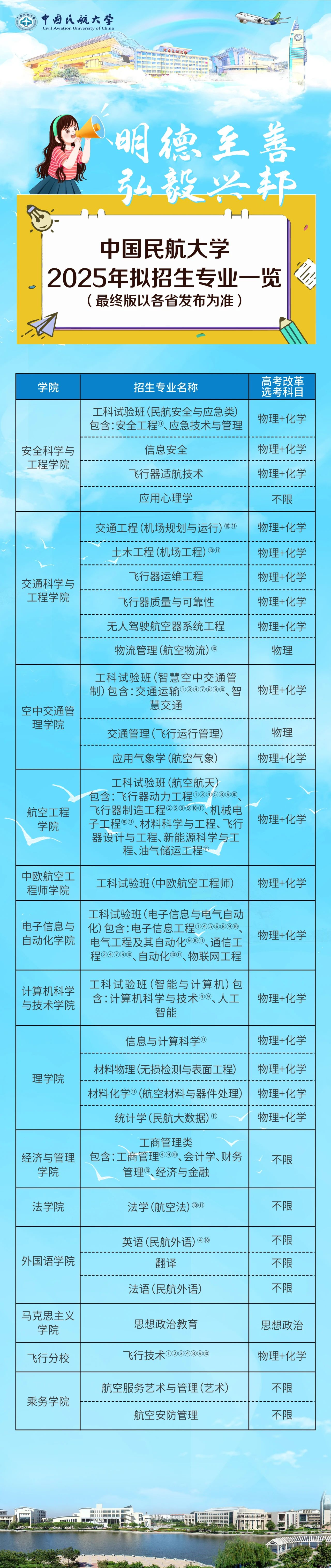 中国民航大学2025年拟招生专业一览