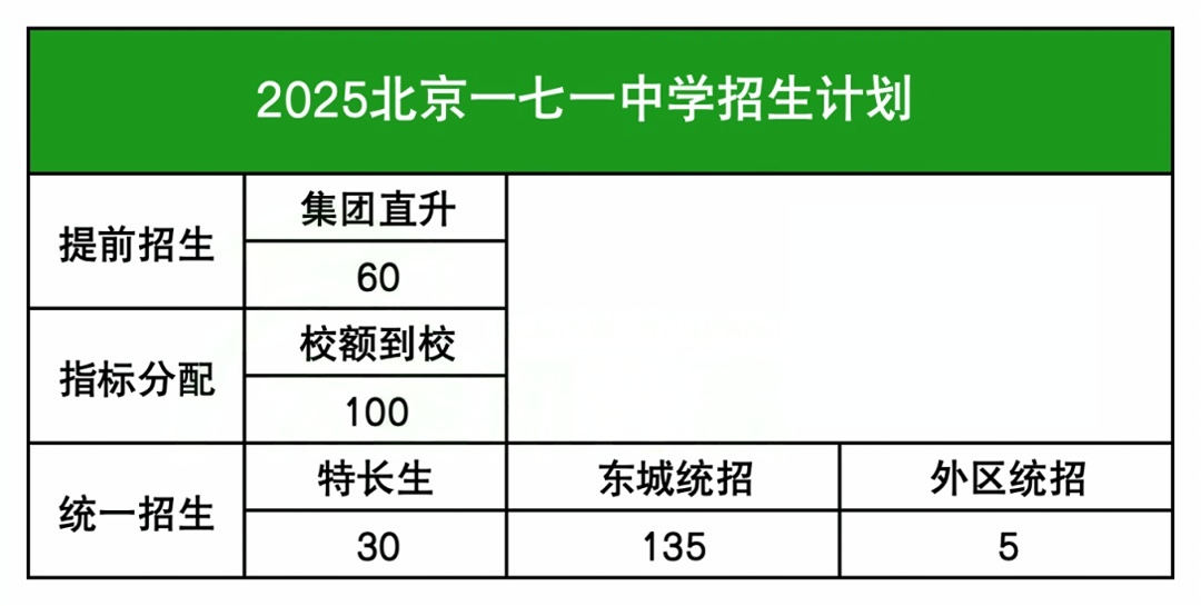 北京一七一中学2025年中考招生计划