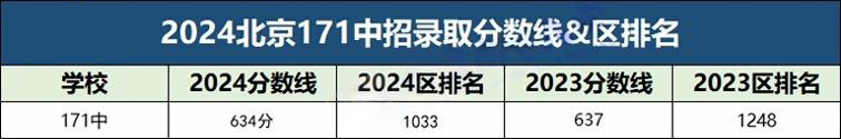 北京一七一中学2025年中考招生计划
