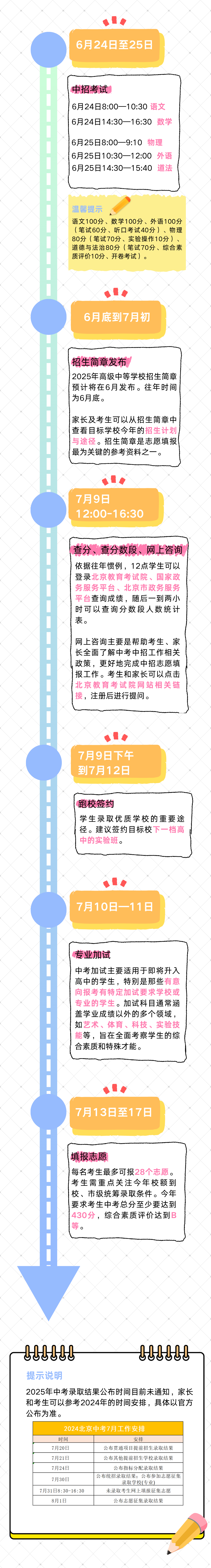 Deepseek盘点2025北京中考关键时间节点