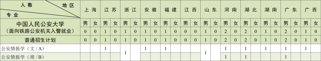 中国人民公安大学（面向铁路公安机关）2025年在京招生专业及计划数