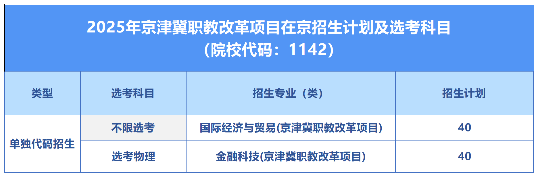 北京工商大学2025在京招生专业及计划数