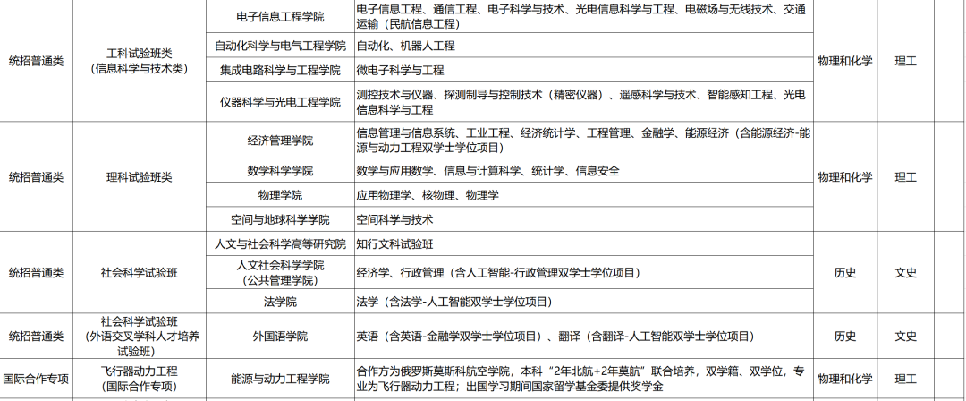 北京航空航天大学2025本科招生专业及选考科目要求
