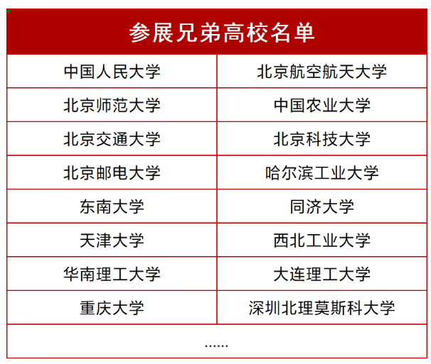 北京理工大学良乡校区2025校园开放日