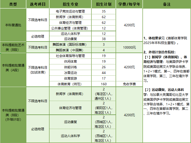 首都体育学院2025在京招生专业及计划数