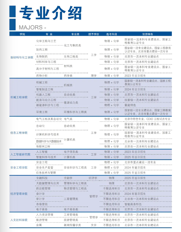 北京石油化工学院2025年招生报考指南