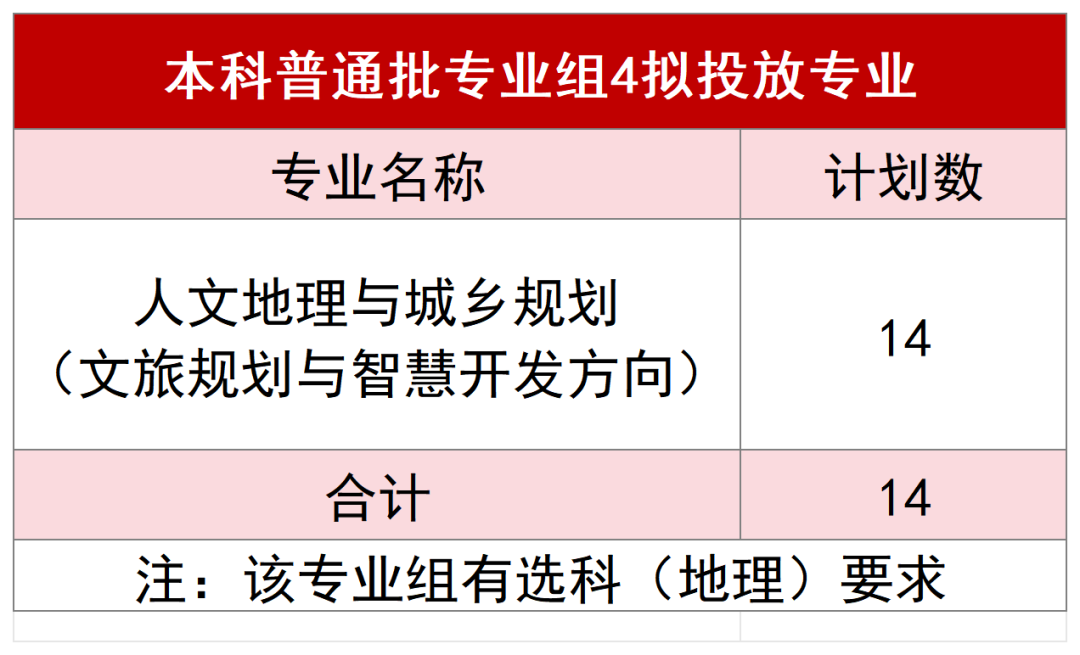 北京第二外国语学院2025年在京招生计划