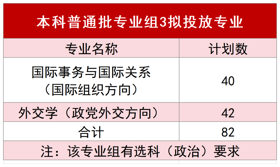 北京第二外国语学院2025年在京招生计划