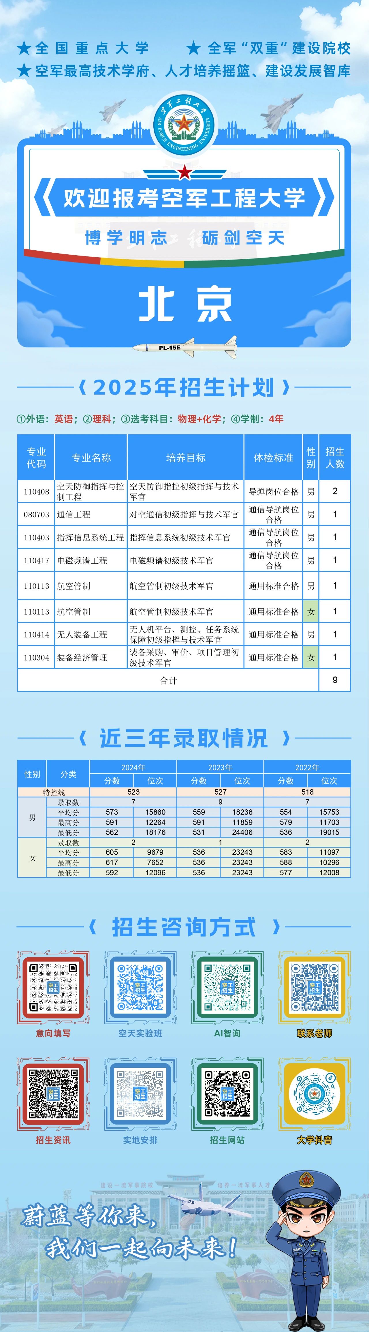 空军工程大学2025年招生简章