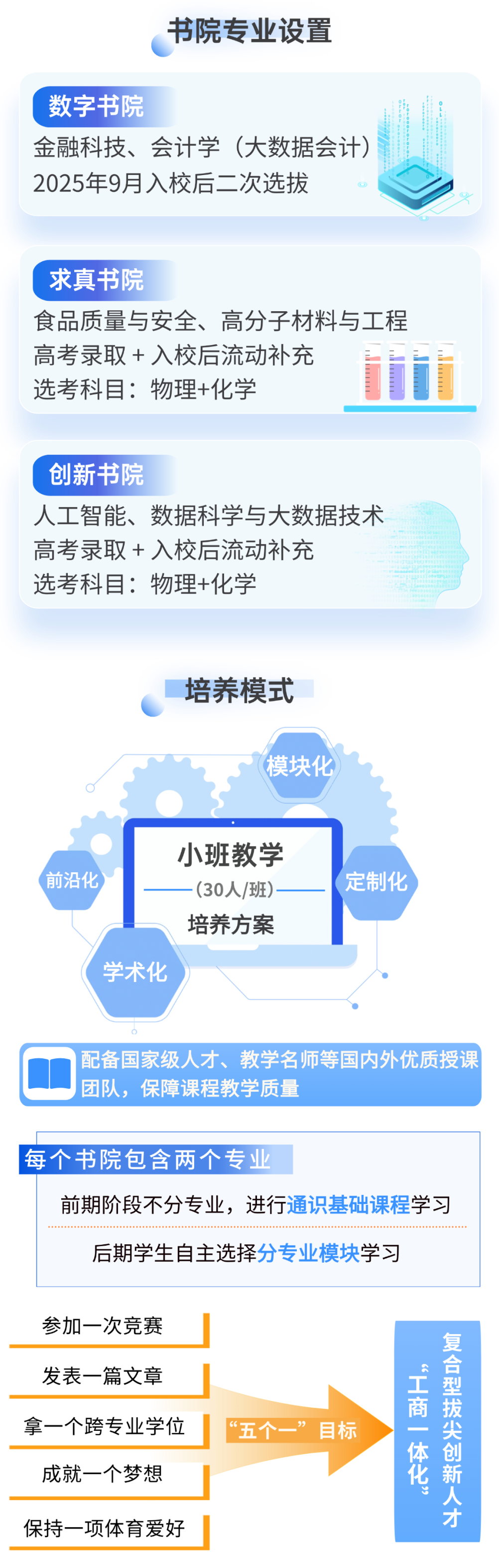 北京工商大学2025年招生亮点及报考建议
