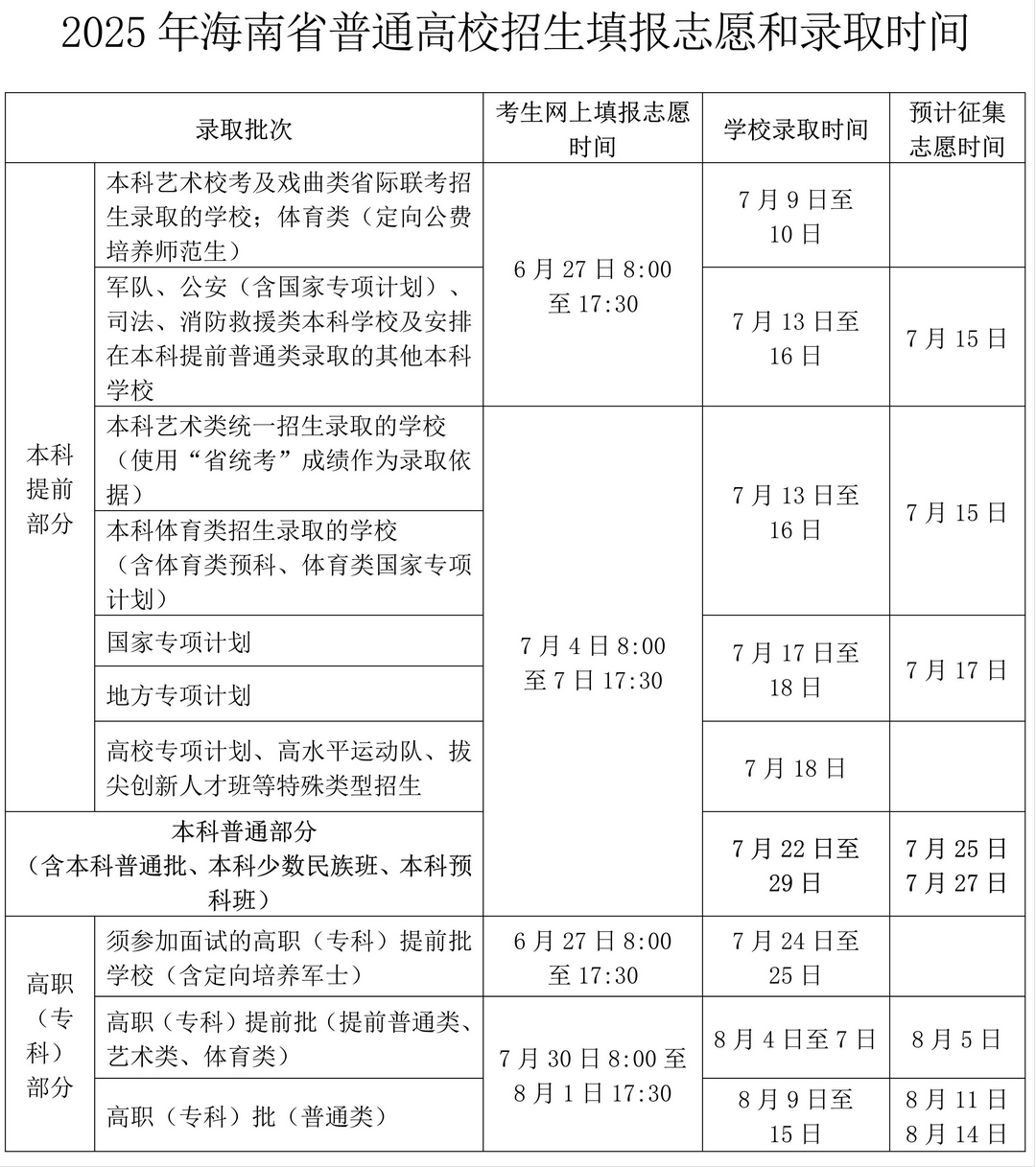 海南2025高考志愿填报时间安排