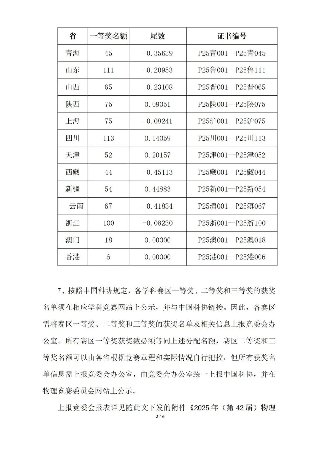 2025第42届全国中学生物理竞赛赛区一等奖名额分配通知