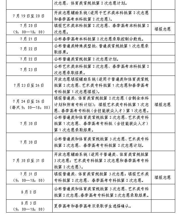 2025年山东高招生录取工作安排
