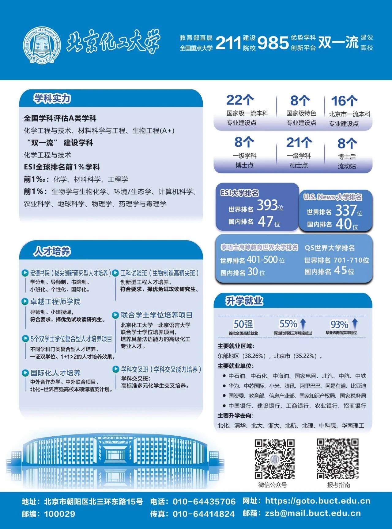 北京化工大学2025年招生计划及近2年在京录取分数