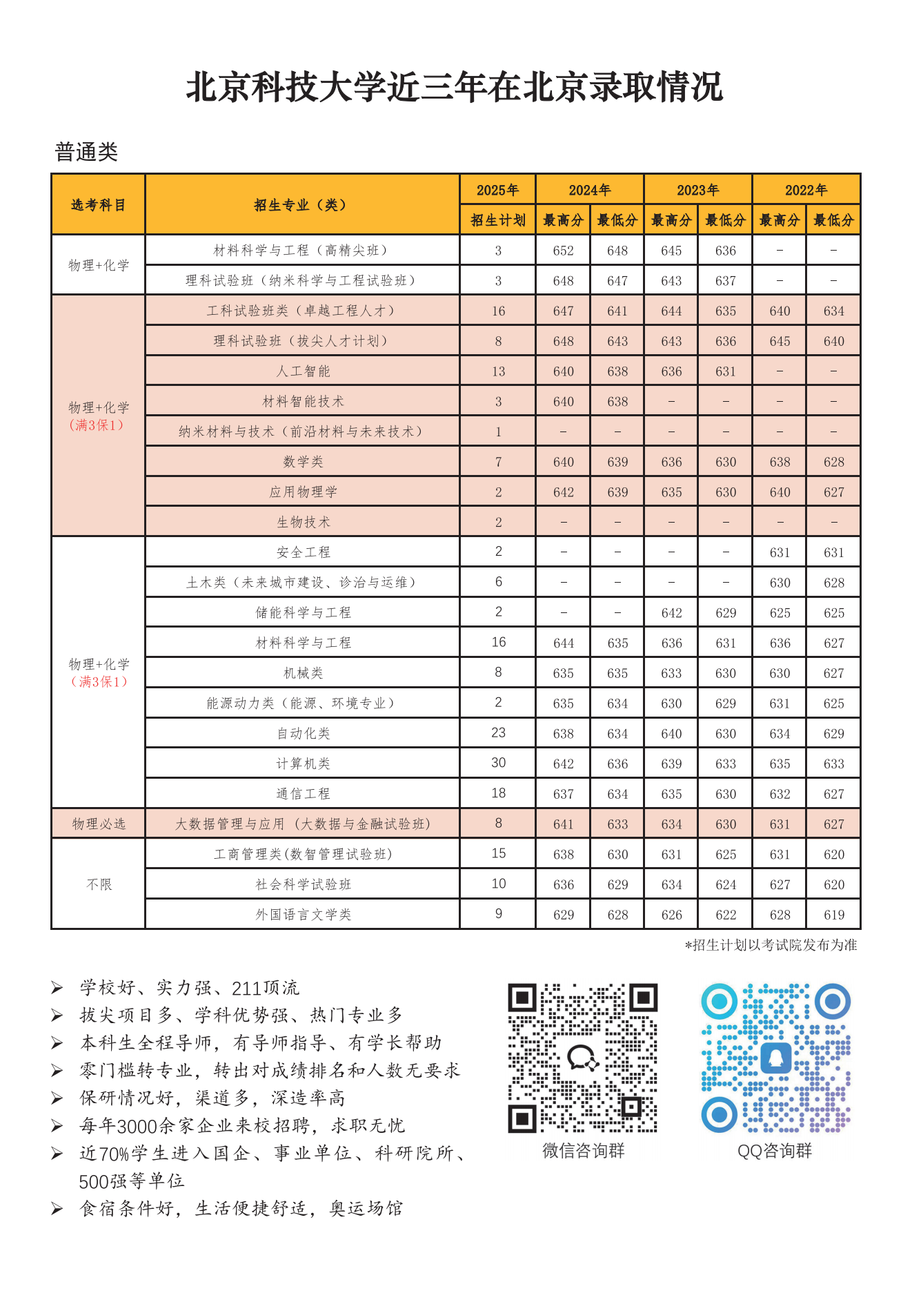 北京科技大学2025年招生计划及近3年在京录取分数