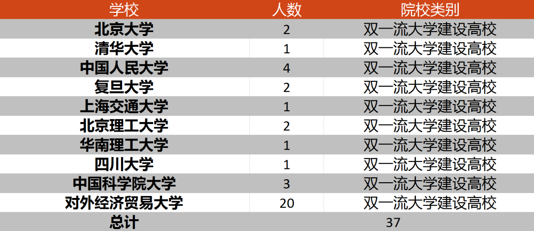 对外经济贸易大学信息学院2025届本科毕业生谱写高质量深造新篇章