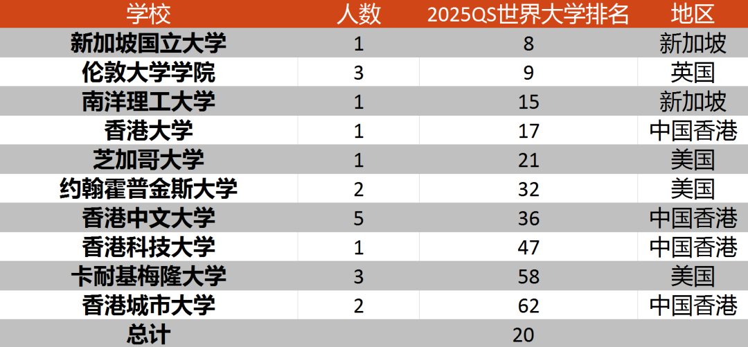 对外经济贸易大学信息学院2025届本科毕业生谱写高质量深造新篇章