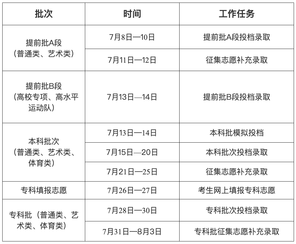 2025吉林高考招生录取日程安排