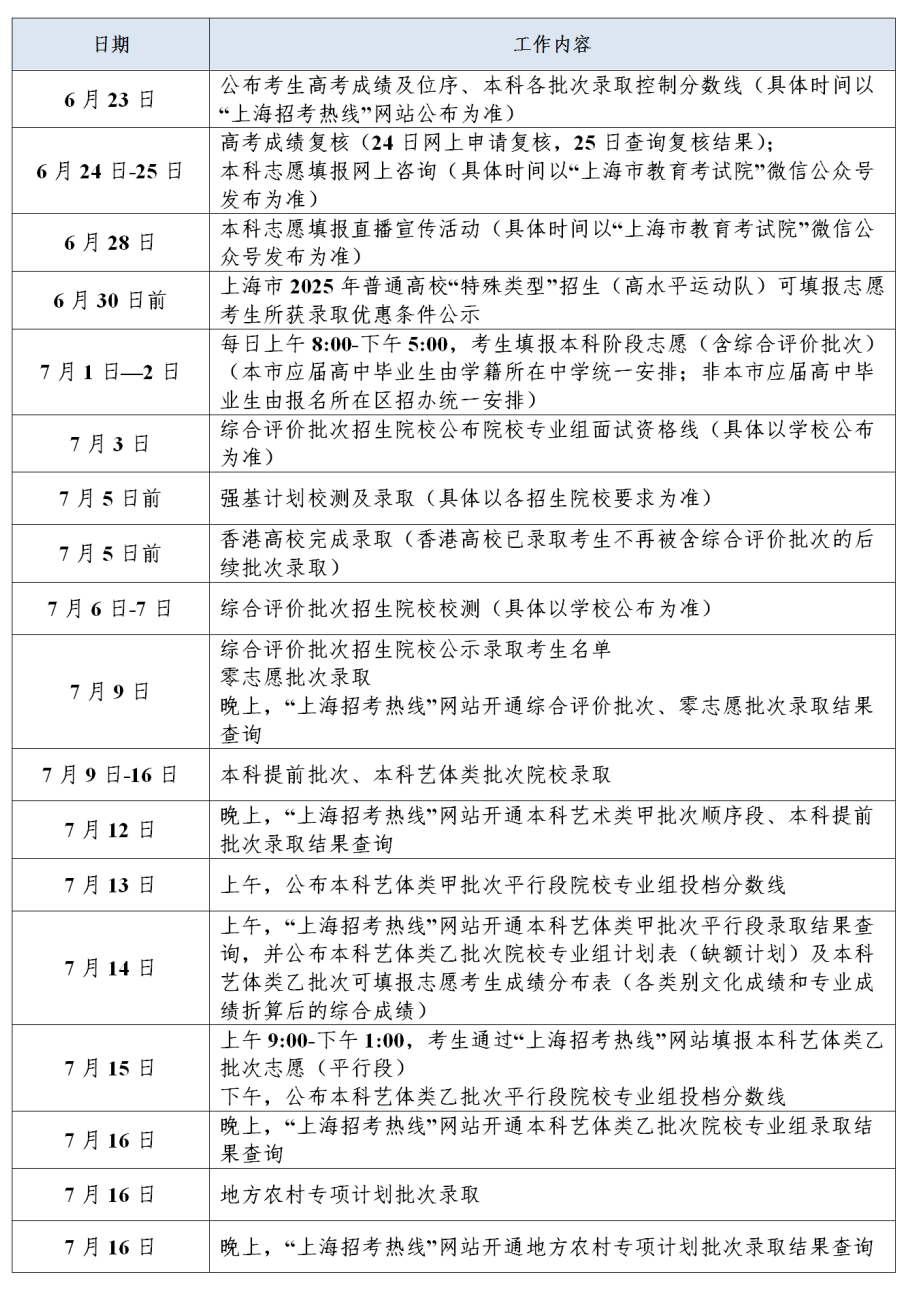 2025上海高考招生录取日程安排