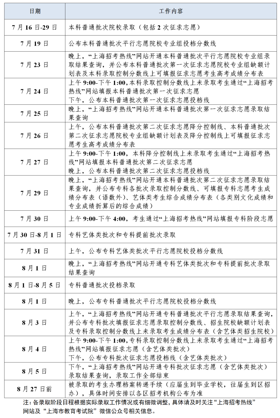 2025上海高考招生录取日程安排