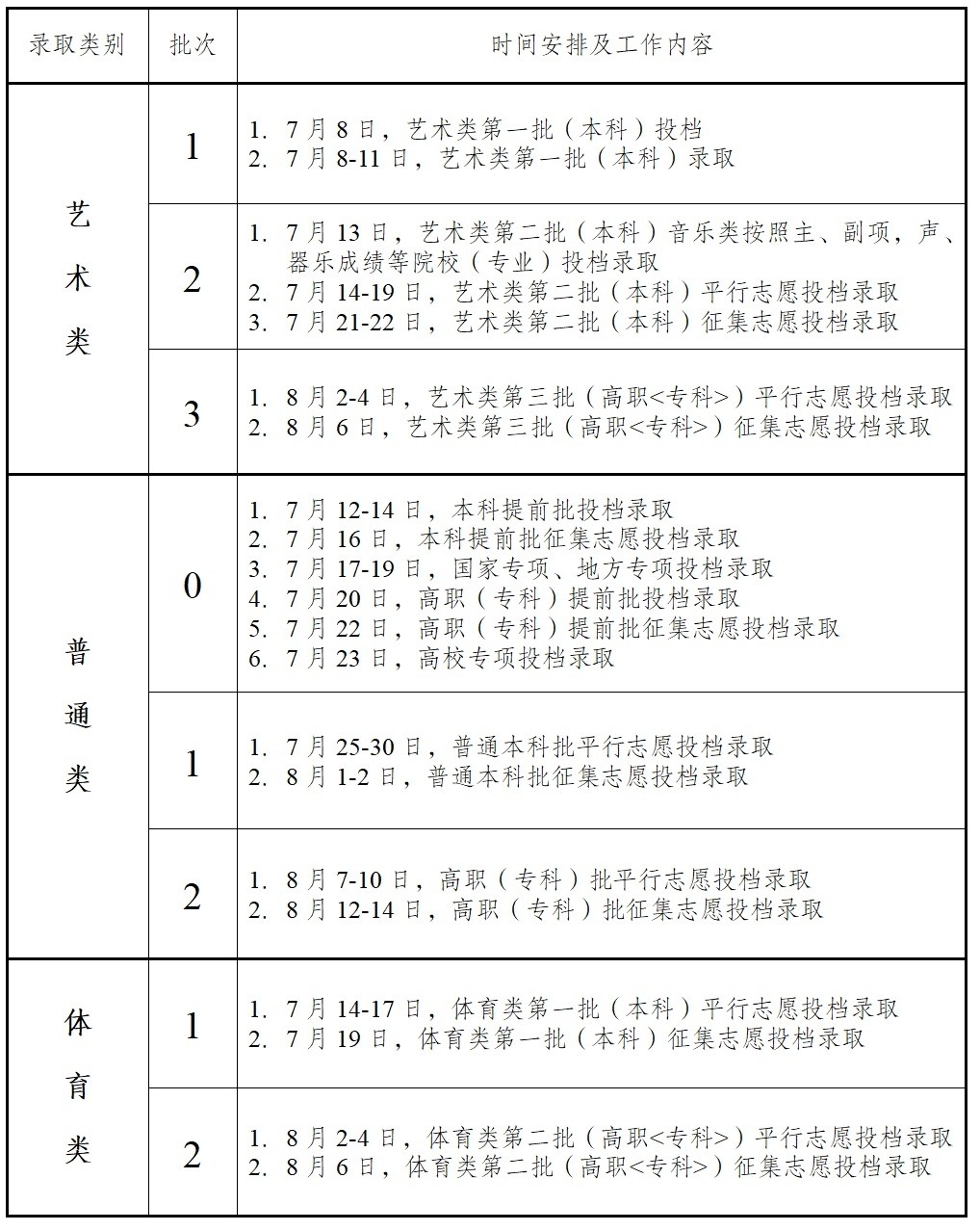 2025安徽高考招生录取日程安排
