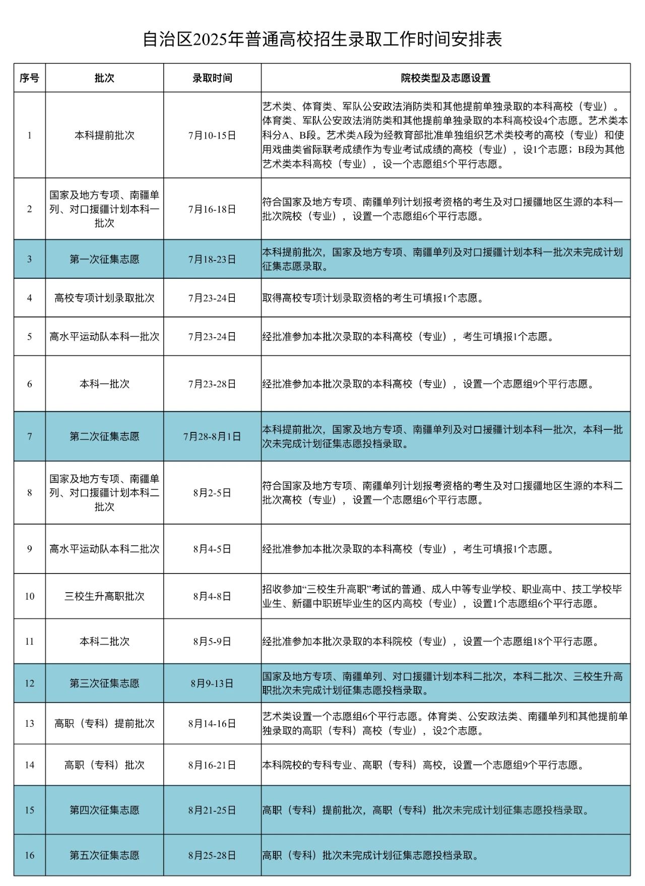 2025新疆高考招生录取日程安排