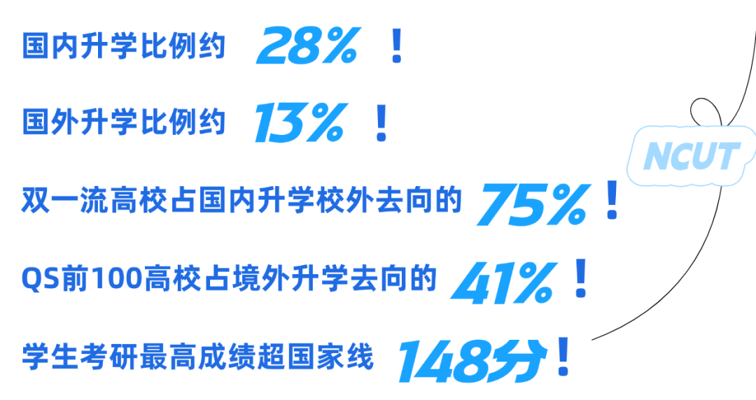 北方工业大学2025应届普通本科生升学“成绩单”