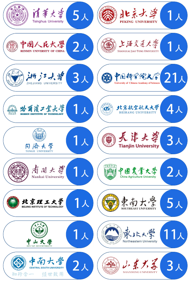 北方工业大学2025应届普通本科生升学“成绩单”