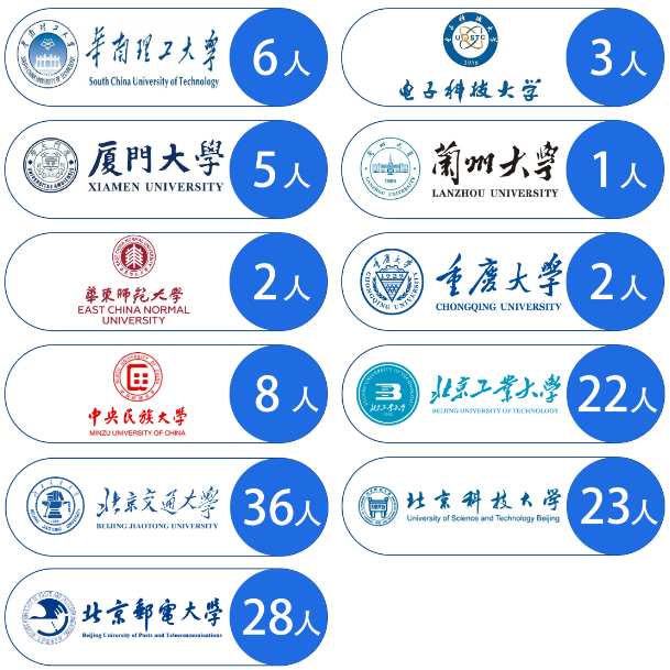 北方工业大学2025应届普通本科生升学“成绩单”