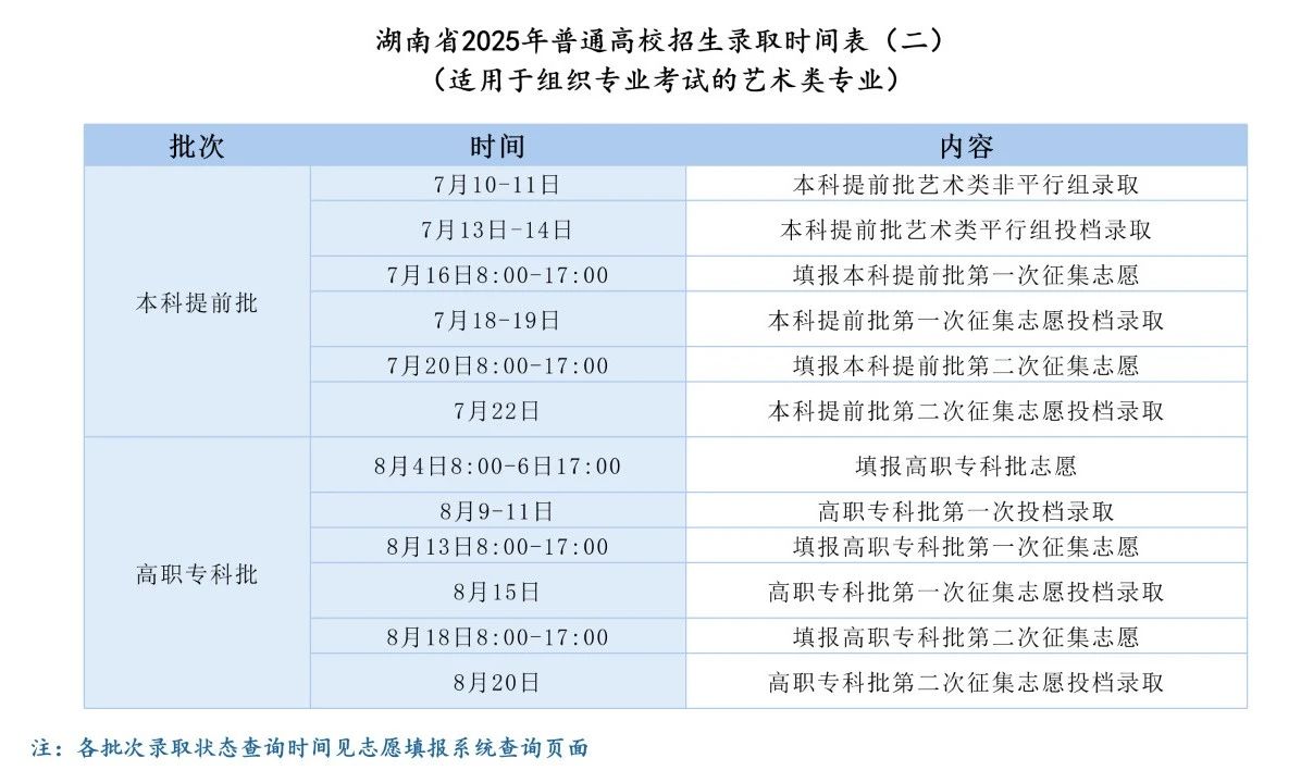 2025湖南高考招生录取日程安排
