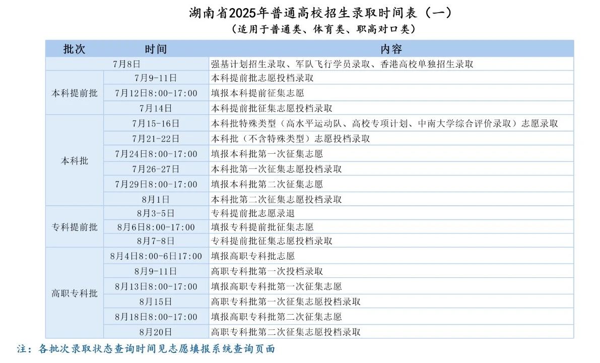 2025湖南高考招生录取日程安排