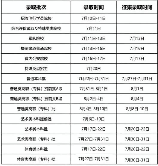 2025黑龙江高考招生录取日程安排