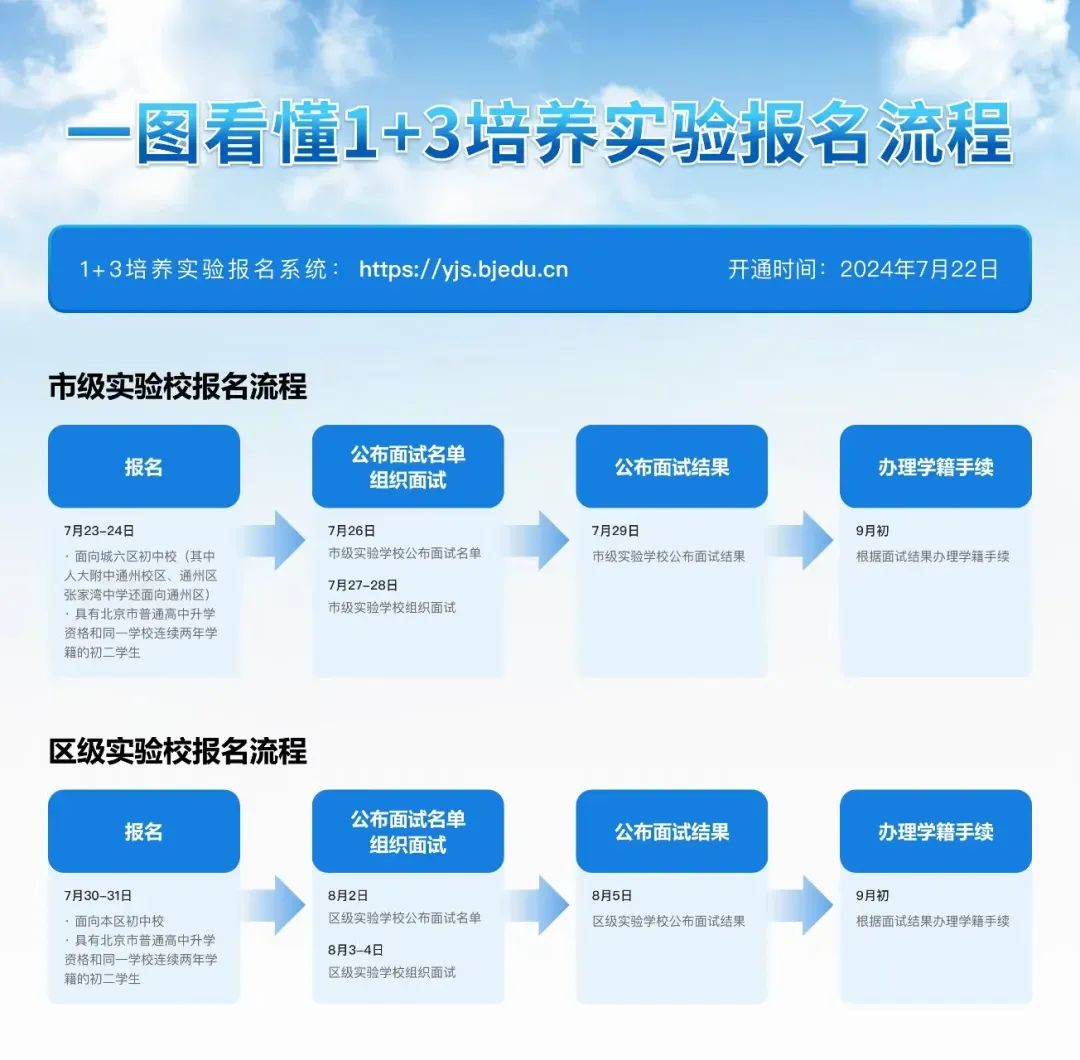 北京中考1+3项目报名流程及时间安排