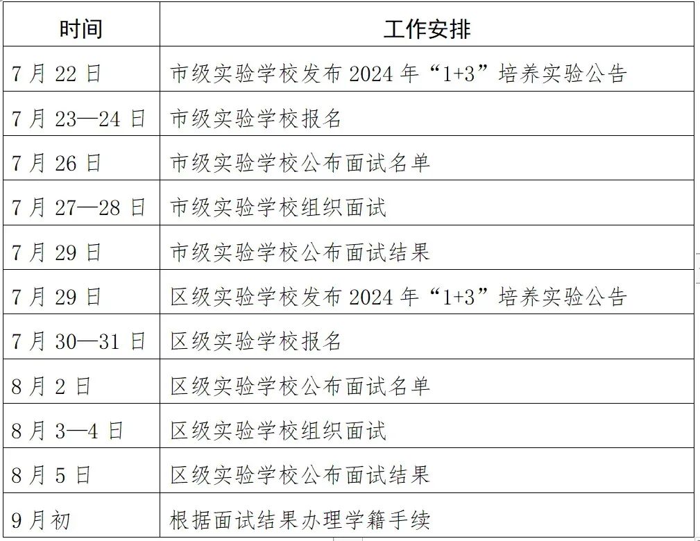 北京中考1+3项目报名流程及时间安排