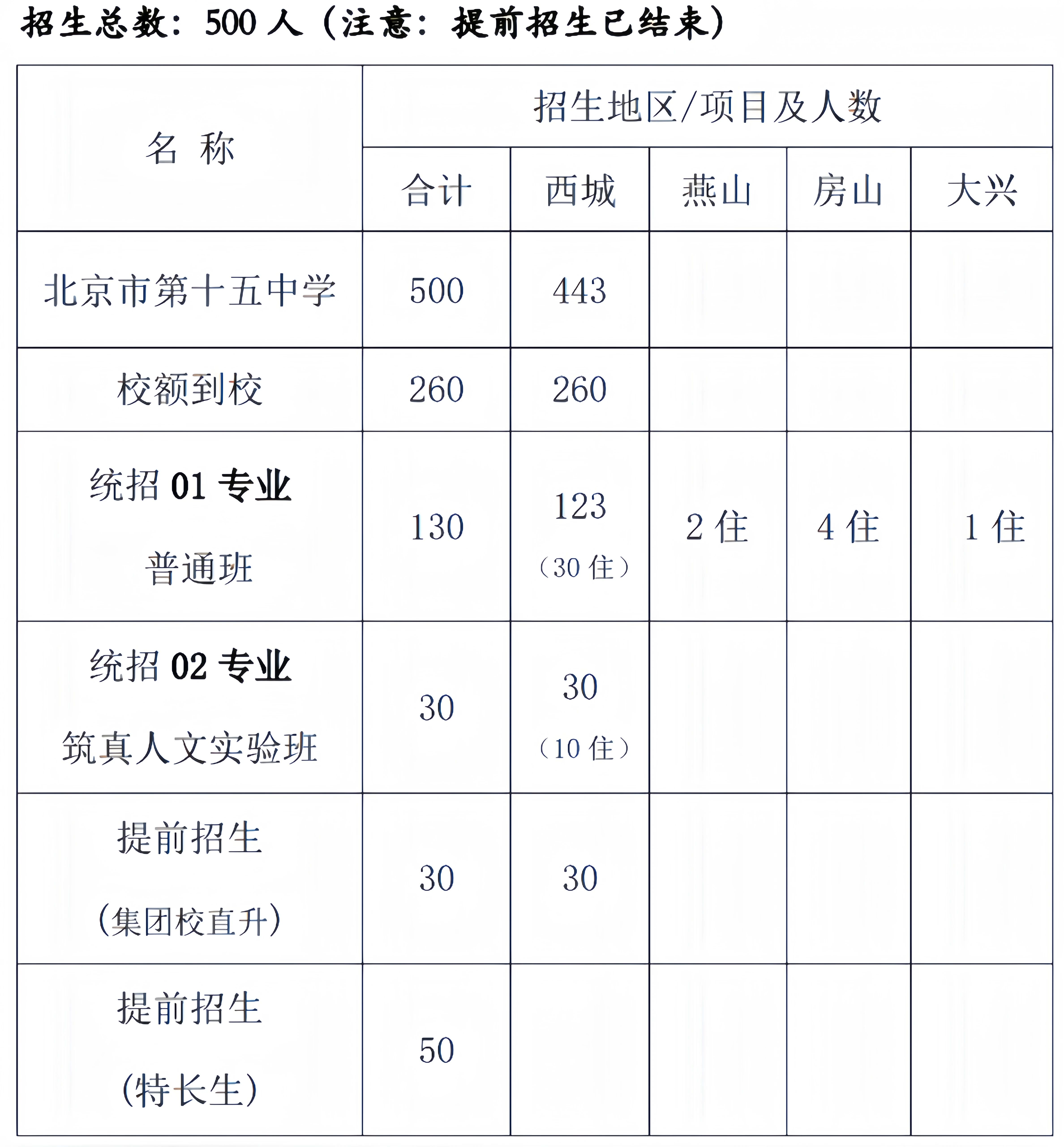 北京市第十五中学2025年校园开放日