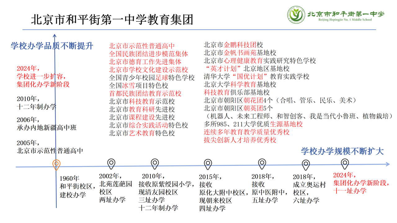 北京市和平街第一中学2025年校园开放日