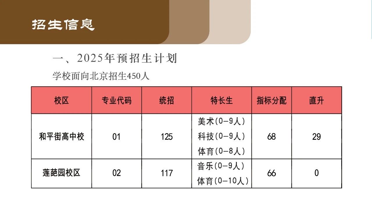北京市和平街第一中学2025年校园开放日