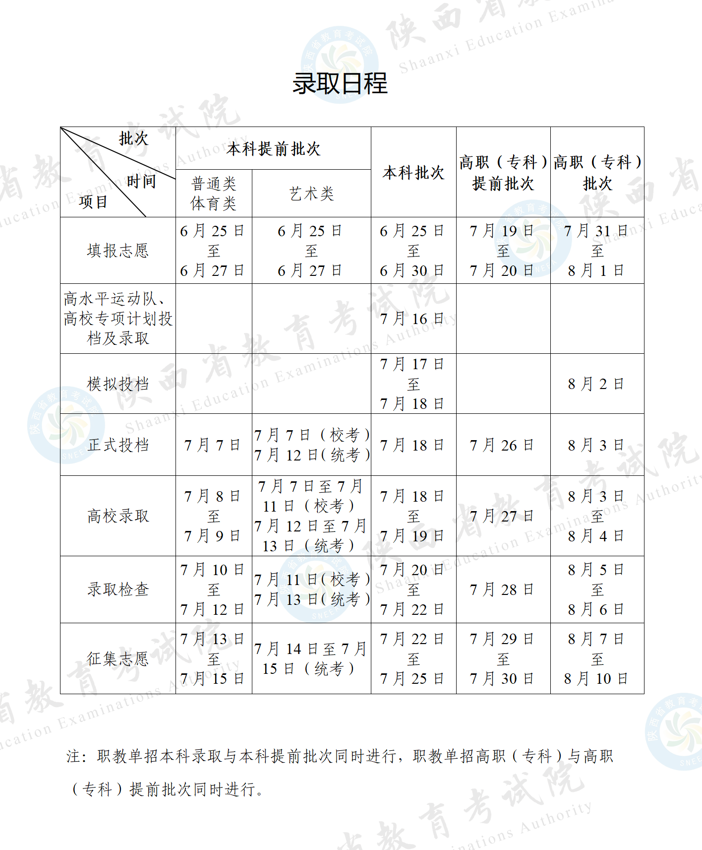 2025陕西高考招生录取日程安排
