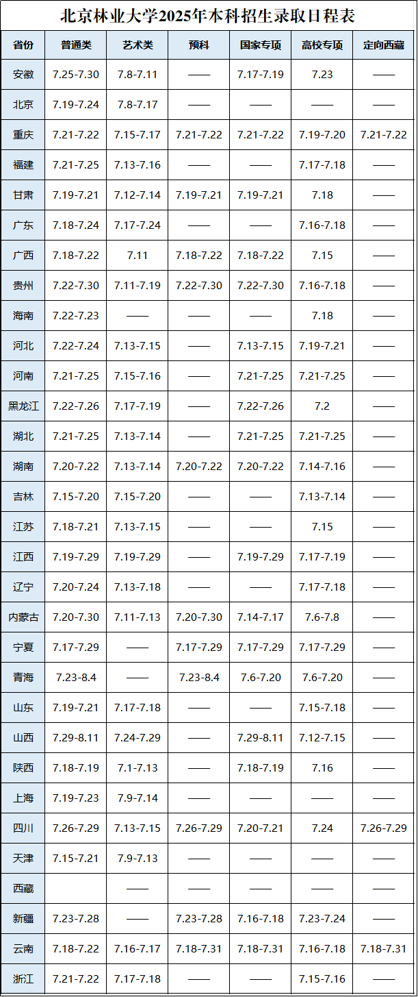 北京林业大学2025高考录取结果查询入口